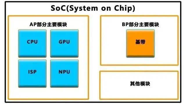 无人驾驶特斯拉第一次交付，突破还是造势？